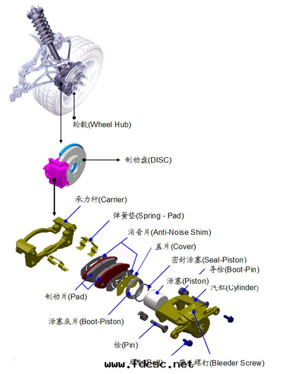 研發(fà)团(tuán)隊